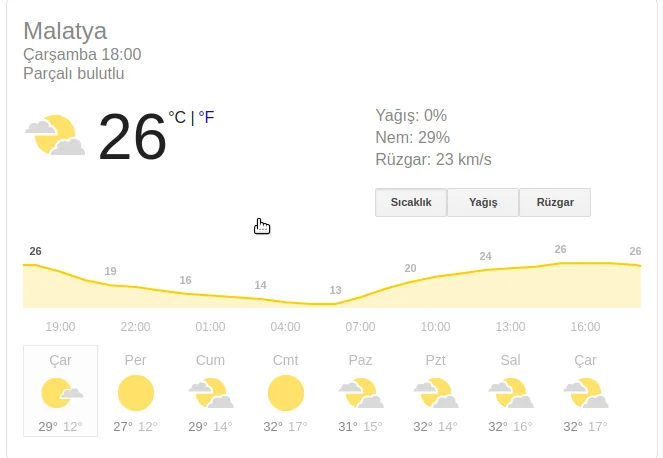 Sıcak Hava Dalgası Malatya Elazığ 13 Mayıs 2020