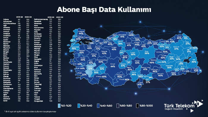 Malatya’da İnternet Kullanımı Yüzde 46 Arttı