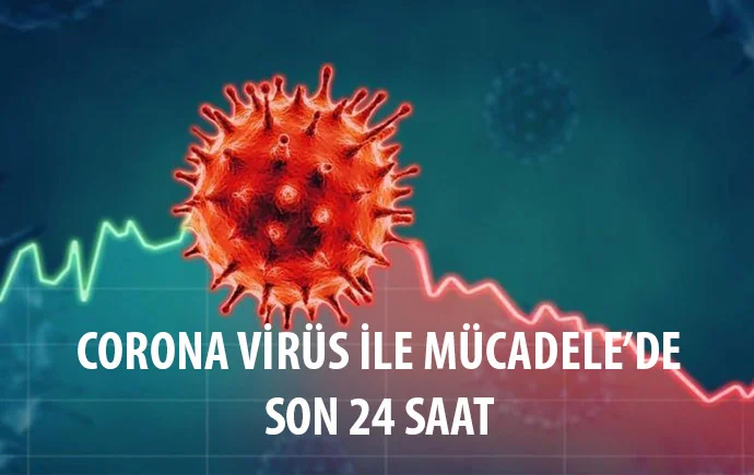 Malatya’da Coronavirüs ile Mücadele Kapsamında Son 24 Saat
