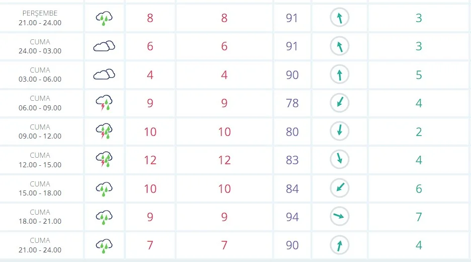 Malatya’da Kuvvetli Sağanak ve Gök Gürültülü Sağanak Yağış Bekleniyor! 07 Nisan 2023