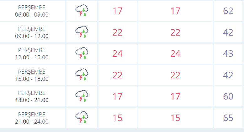 Malatya’da Kuvvetli Rüzgar ve Toz Taşınımı Bekleniyor: Vatandaşlar Dikkatli Olmalı