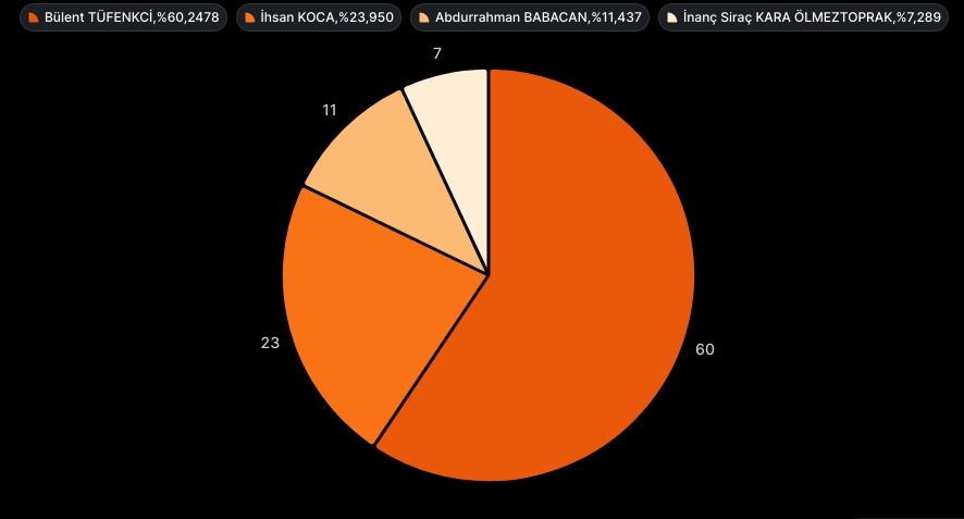 Malatya Siyasetine Yön Veren Dijital Adres: malatyasiyaset.com ve Halkın Sesi