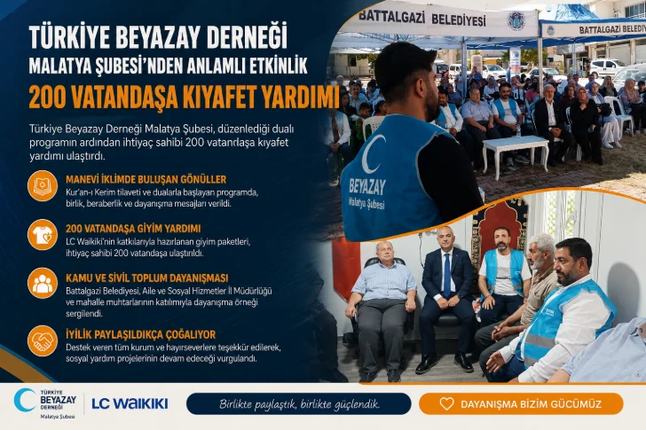 Malatya’da Anlamlı Dayanışma: 200 Aileye Giyim Desteği